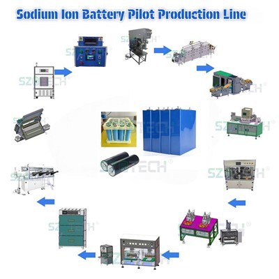 Sodio Ioi Baterien Fabrikazioa